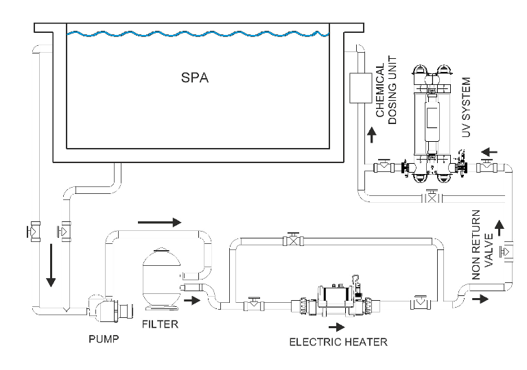 elektrický ohrev vody Bazenovy Ohrev Elecro Nano
