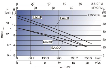 LX EA450