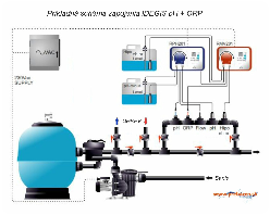 Idegis ORP