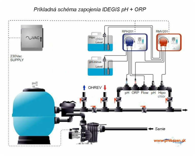 Idegis PH