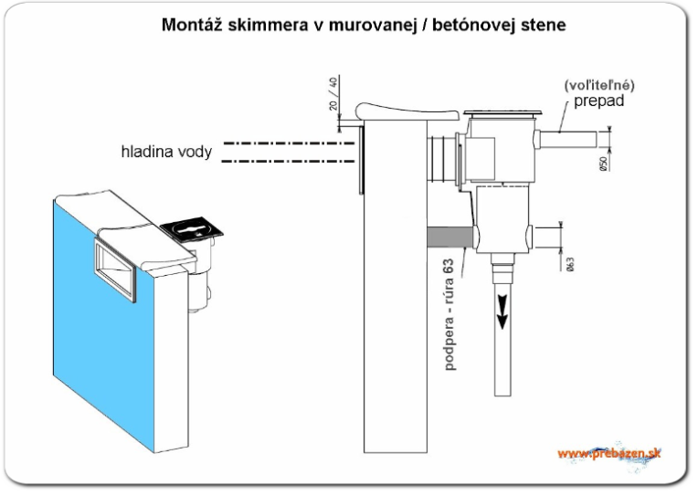 montáž skimmera do steny