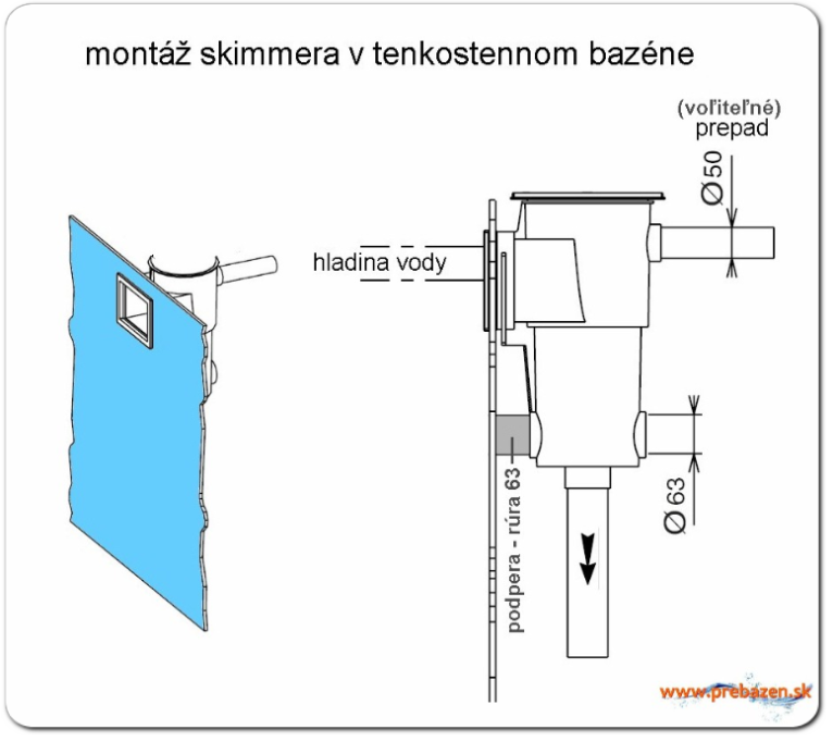 osadenie skimmera