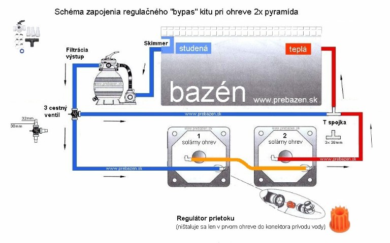 zapojenie ohrevu pyramida