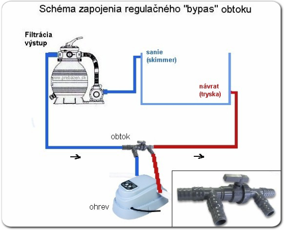 elektrický ohrev vody