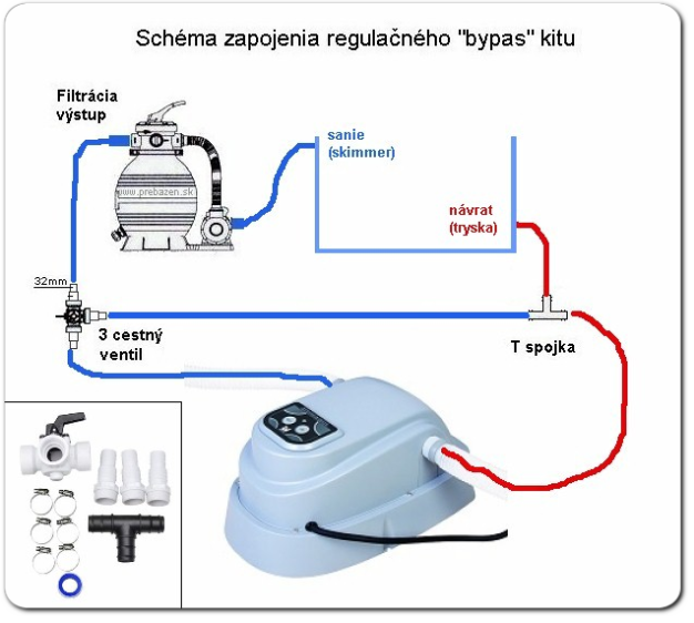 elektrický ohrev vody